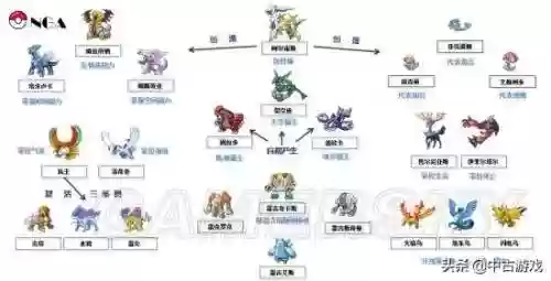 口袋妖怪叶绿主宠阵容(口袋妖怪叶绿版值得培养的精灵)插图4
