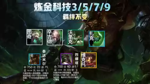 狼人阵容云顶之弈6.5(狼人对决自走棋阵容推荐最新)插图14