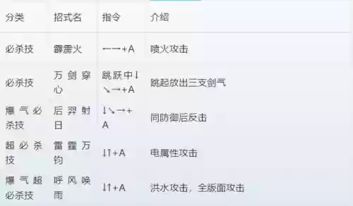 三国战纪3攻略出招表(三国战纪招式怎么玩怎么玩)插图12