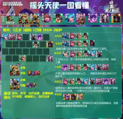 13.9露露阵容(魂十13秒阵容)插图8