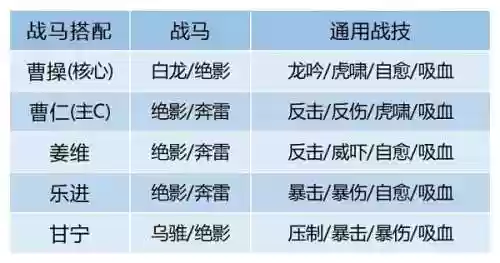 卧龙吟2魏国虎啸阵容配置(卧龙吟吴国最佳阵容)插图3