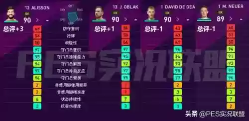 实况2020年轻门将阵容(高潜力年轻门将)插图2