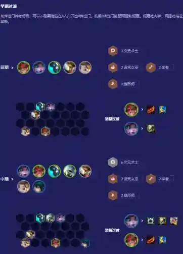 云顶之弈巨龙最新阵容(云顶之弈巨龙之爪能叠加吗)插图5