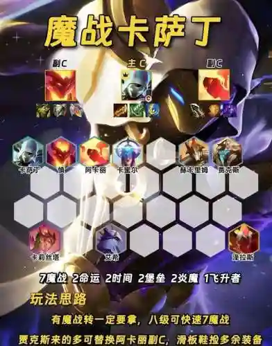 金灿灿前期阵容(剑与远征前期最快推关阵容)插图8