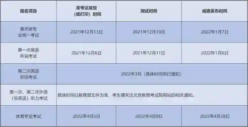 高考网上报名(自考大专报名官网入口)插图5