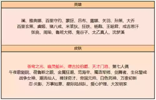 苍穹之光皮肤(288换苍穹之光划算吗)插图2