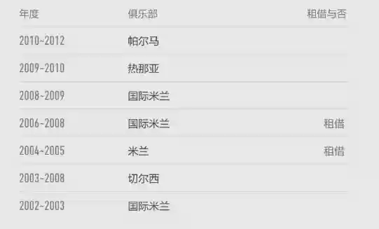 克雷斯波阵容(史瓦罗打法及阵容搭配方案)插图6