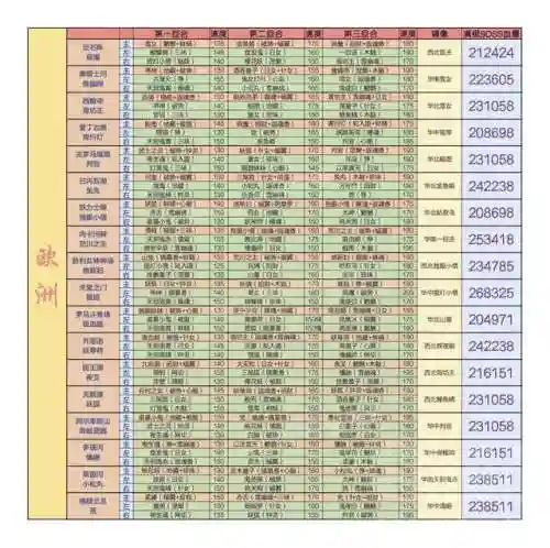 地狱鬼王阵容分享图片(地域鬼王高分阵容2023最新)插图7