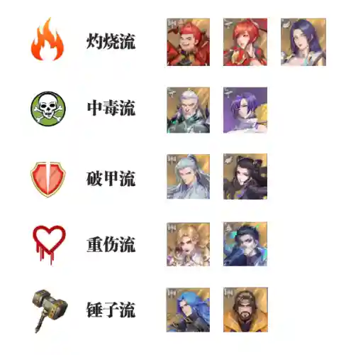 魂师对决阵容怎么合理(魂师对决前期最强阵容T0)插图2