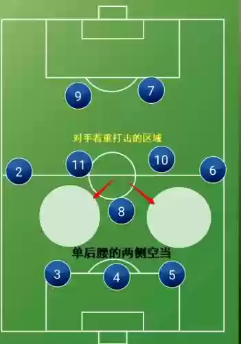 孔蒂国米352阵容搭配(孔蒂的切尔西最佳阵容)插图6