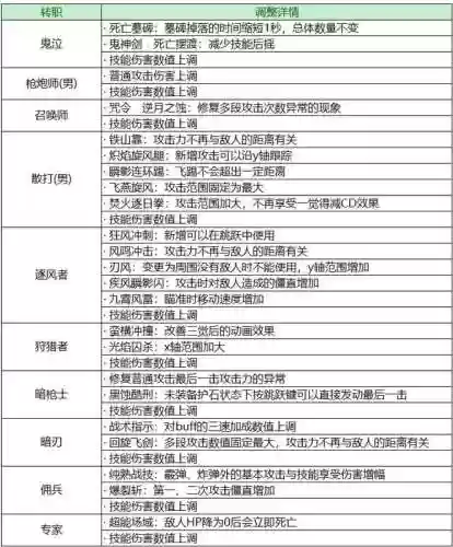 剑魂永恒大陆史诗搭配阵容(剑魂装备搭配排名表)插图10