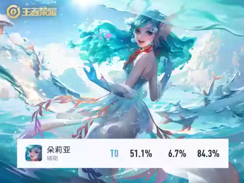 王者荣耀四级最佳阵容图(王者荣耀18888金币领取)插图2