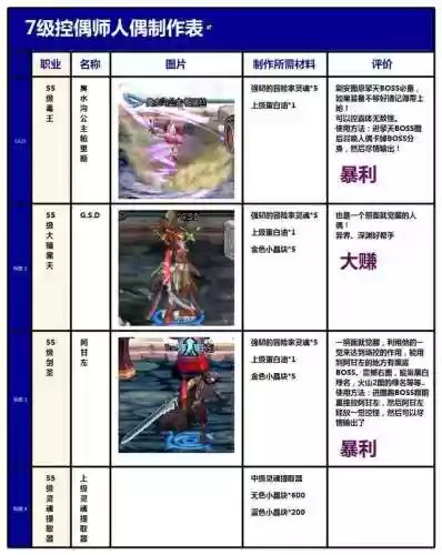 dnf控偶师最高级人偶(dnf哪个人偶刷图最厉害)插图7