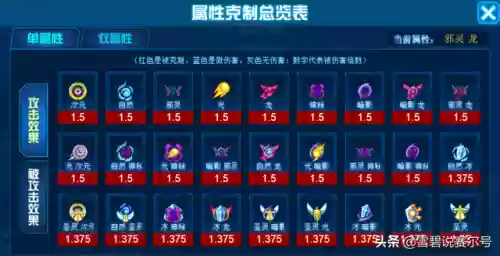 赛尔号妖族元皇兰蒂斯(摩哥斯和兰蒂斯谁更厉害)插图4