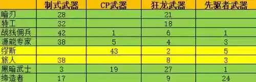 dnf女机械装备选择(DNF女职业装备选择推荐)插图7