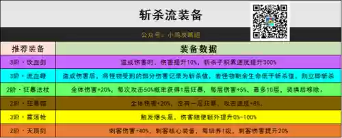 强袭刺客阵容推荐(强袭炮手配什么阵容最新版本)插图2