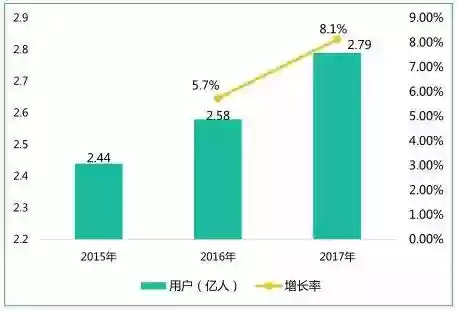 腾讯的欢乐斗牛去哪了(腾讯最火的十大手游)插图8