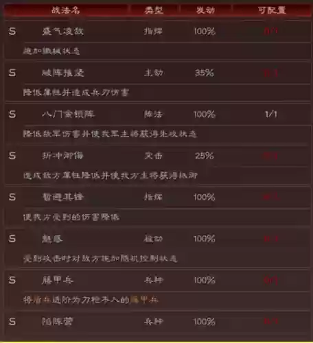 2020吴国阵容(少年三国志吴国阵容)插图6