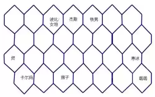 重装露露阵容(孙尚香t0阵容)插图3