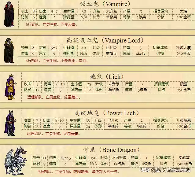 英雄无敌6种族排名(英雄无敌6兵种全介绍 详细图)插图14