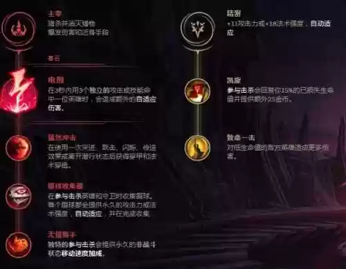 瞎子打野天赋(s14瞎子最新出装)插图1