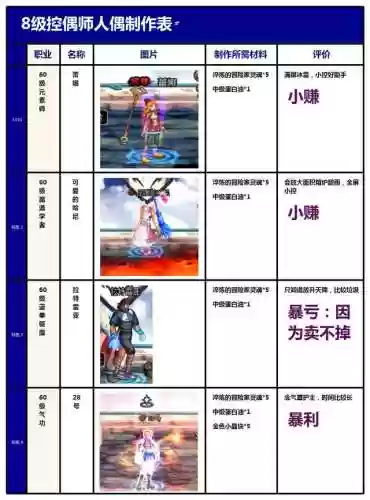 dnf控偶师最高级人偶(dnf哪个人偶刷图最厉害)插图8