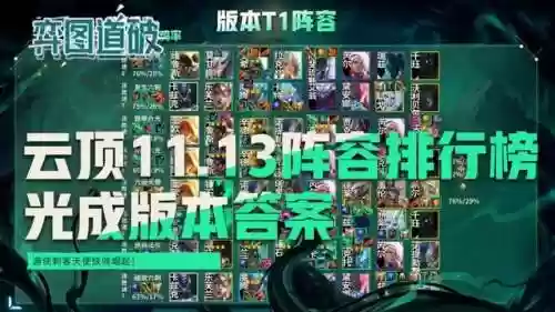 云顶之弈11.13 阵容(最新云顶之弈阵容推荐)插图1