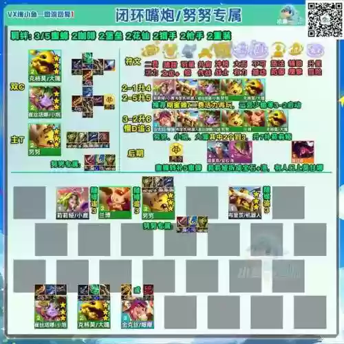 金灿灿物理阵容(金灿灿福星版本哪个阵容最强)插图11