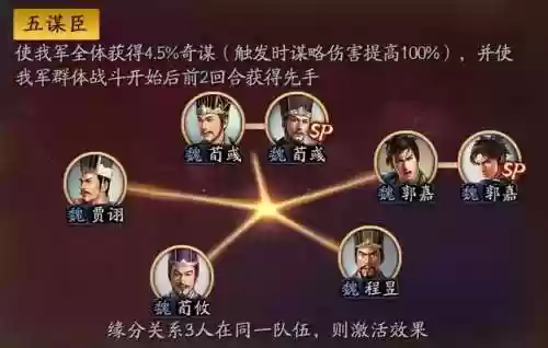 神将三国魏骑阵容郭嘉(神将三国平民最强阵容)插图4