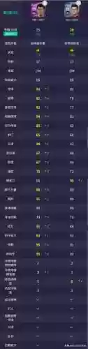实况手游阿森纳曼联阵容(实况足球手游阵容)插图5
