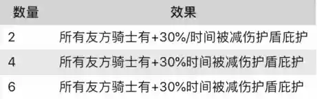 骑士阵容套路(顶配吴骑阵容搭配)插图3