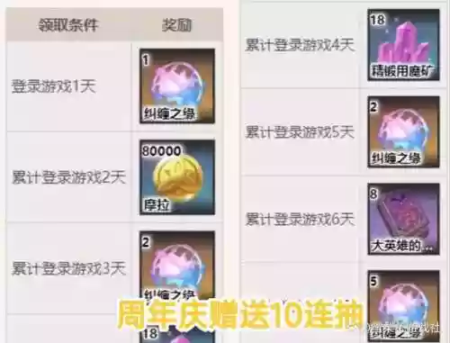 要怪物阵容(怪物联盟阵容搭配攻略)插图3