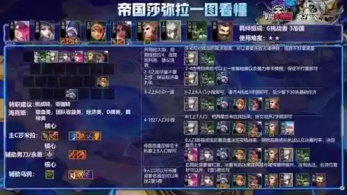 什么阵容打帝国挑战好打(帝国征服者后期最强阵容)插图4
