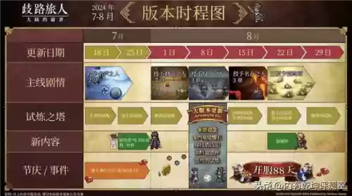 暗三配合阵容推荐(灯神群三过关阵容)插图2