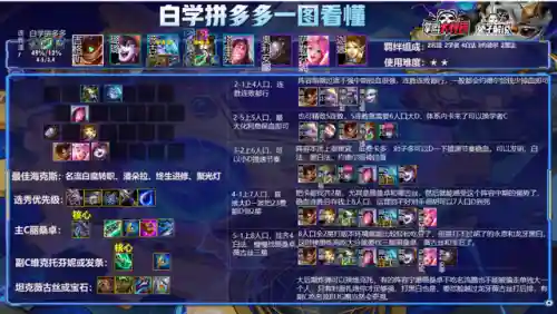云顶阵容11.24(云顶新赛季强势阵容)插图16