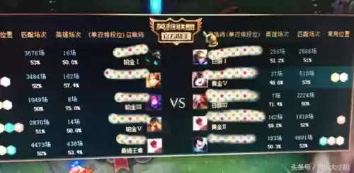 白银匹配阵容(云顶热门阵容推荐最新)插图4