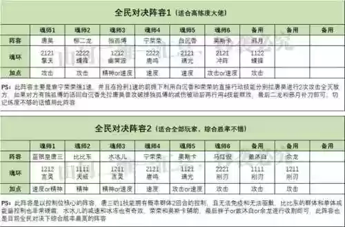 魂师对决没有蓉蓉的阵容(斗罗大陆魂师对决阵容搭配平民)插图4