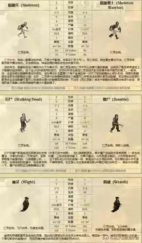 英雄无敌手游元素最强阵容(类似英雄无敌的手机单机游戏)插图3