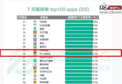 手游排行榜第一的是什么(人气最高的手游排行榜前十名)插图9 手游排行榜第一的是什么(人气最高的手游排行榜前十名)插图9