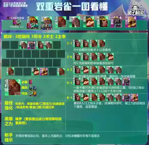 王者荣耀新版最强岩雀阵容(王者荣耀最厉害的阵容)插图2 王者荣耀新版最强岩雀阵容(王者荣耀最厉害的阵容)插图2