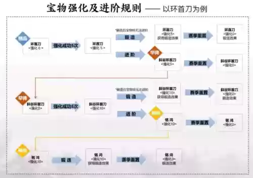 率土之滨初版最强阵容战法(率土之滨阵容搭配排行表)插图6