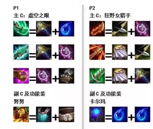 金铲铲阵容双人阵容(金铲铲双人排位阵容最新)插图3