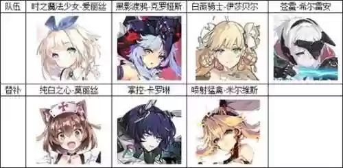 聚变银河阵容(银河战舰二代阵容)插图4