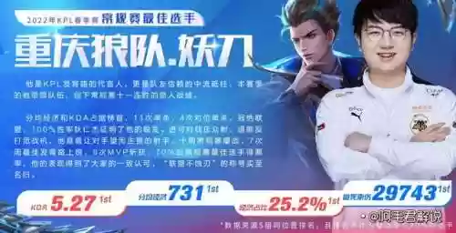 2022年春季赛最佳阵容(常规赛最佳新秀的评选标准)插图1