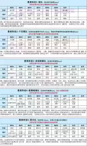 全民对决是什么阵容的(斗罗大陆全民对决上分阵容)插图3
