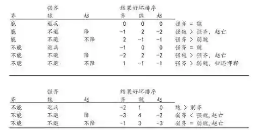 页游大将军孙膑阵容(大国战最强后期阵容)插图2 页游大将军孙膑阵容(大国战最强后期阵容)插图2