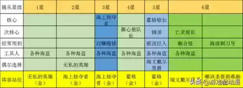 炉石战棋教科书阵容(炉石传说战棋攻略一览)插图9