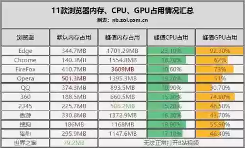 最好的浏览器是什么浏览器(比较开放的浏览器)插图17