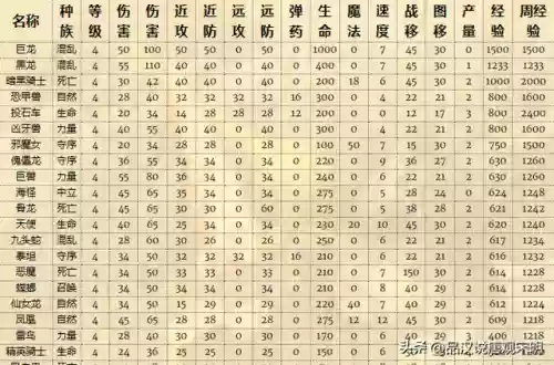 英雄无敌全系列兵种图鉴(英雄无敌九大阵营兵种)插图20 英雄无敌全系列兵种图鉴(英雄无敌九大阵营兵种)插图20