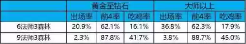 云顶之弈最好阵容六法(云顶之弈最强阵容搭配最新版本)插图4